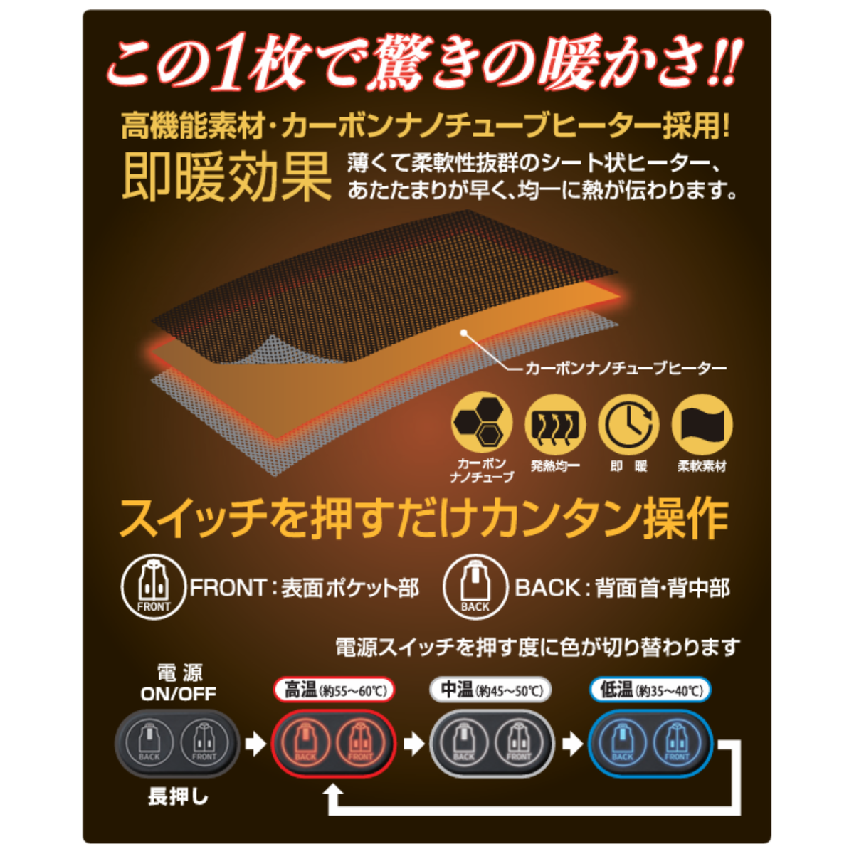 60000_秋冬　Wスイッチヒートベスト HYPERバッテリーセット