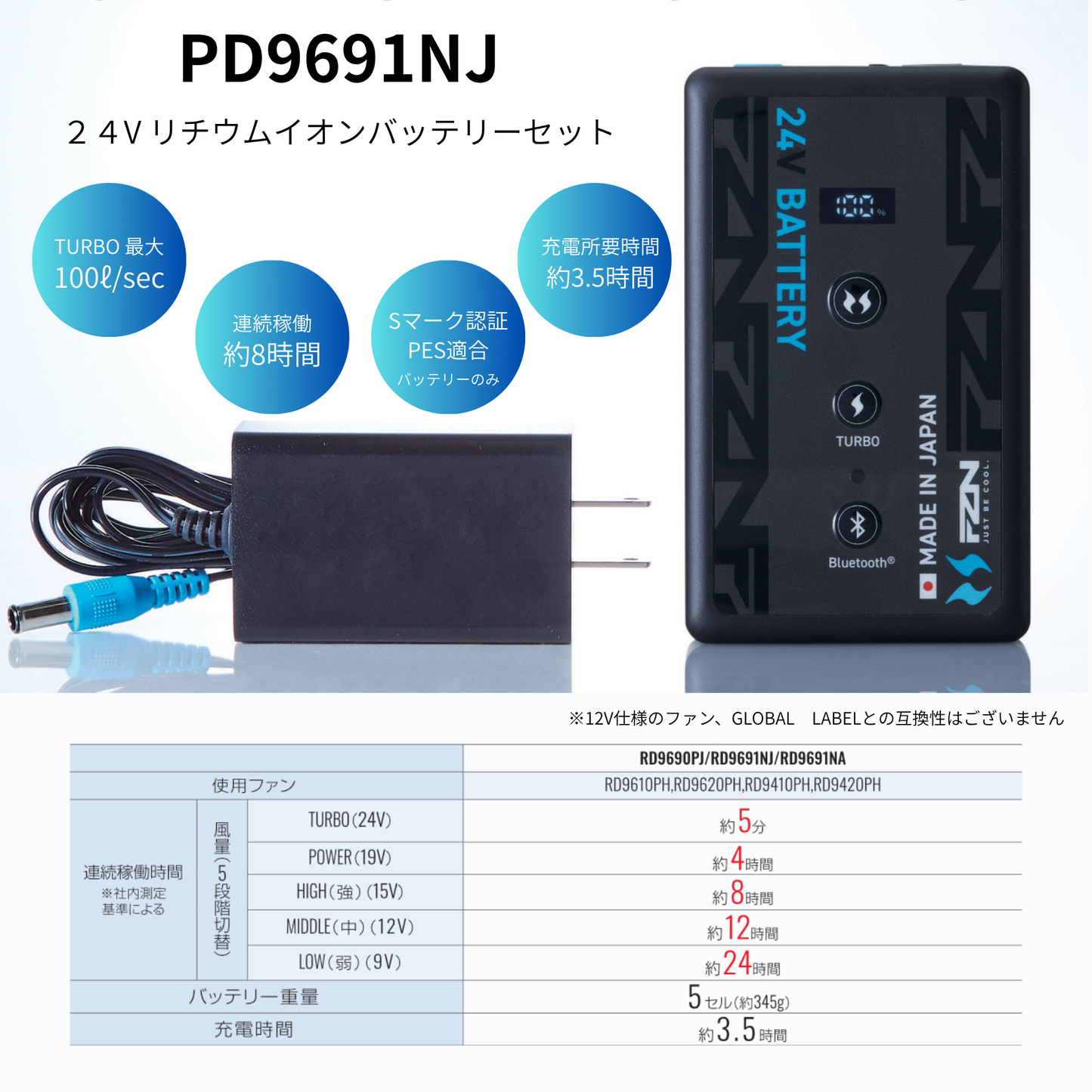 PJ9691NJ　24Vリチウムイオンバッテリーセット