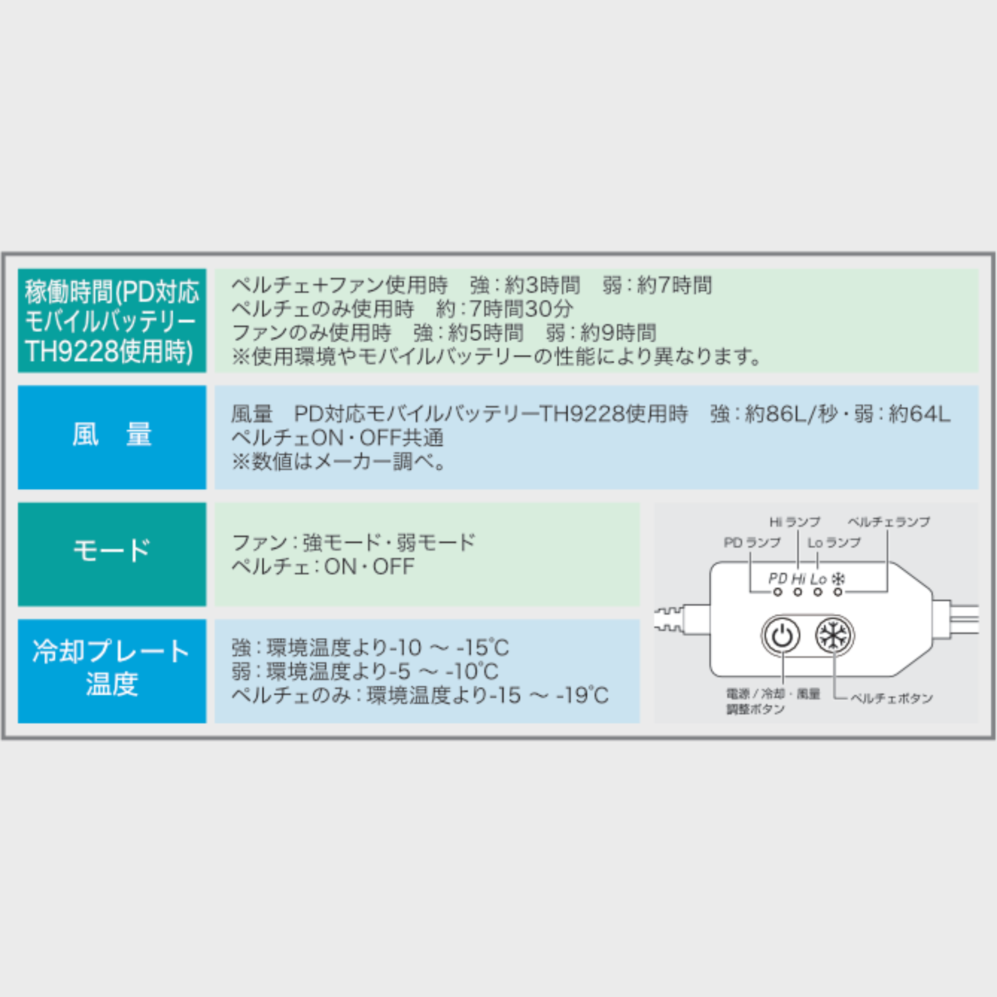 TH614　冷蔵服2026　半袖ジャケット