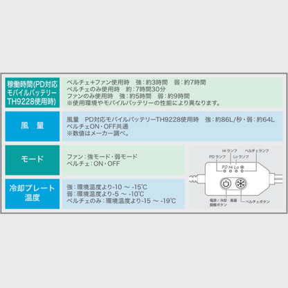 TH614　冷蔵服2026　半袖ジャケット