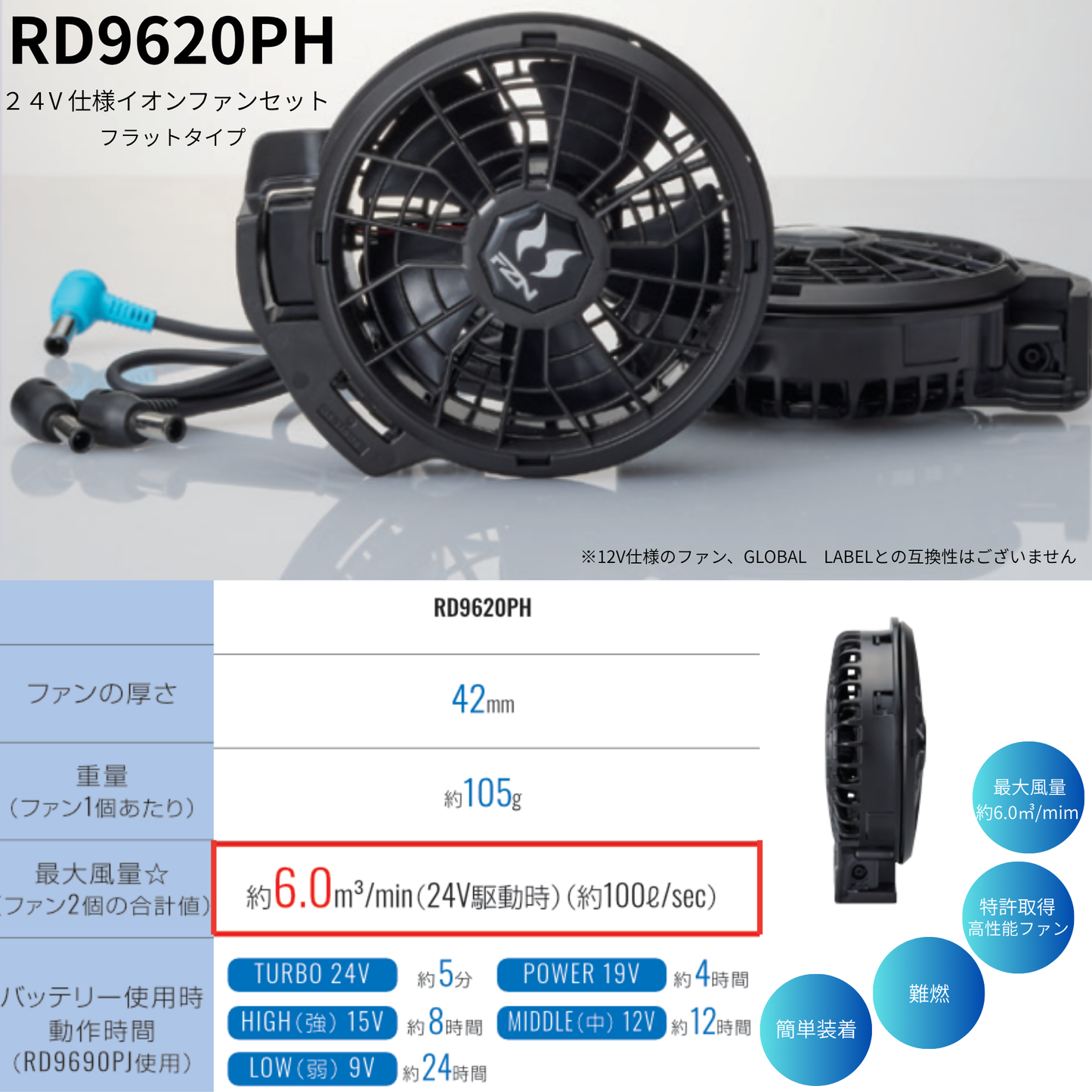 【即日発送商品】24Vバッテリー+フラットファンセット　PJ9691NJ+PD9620PH