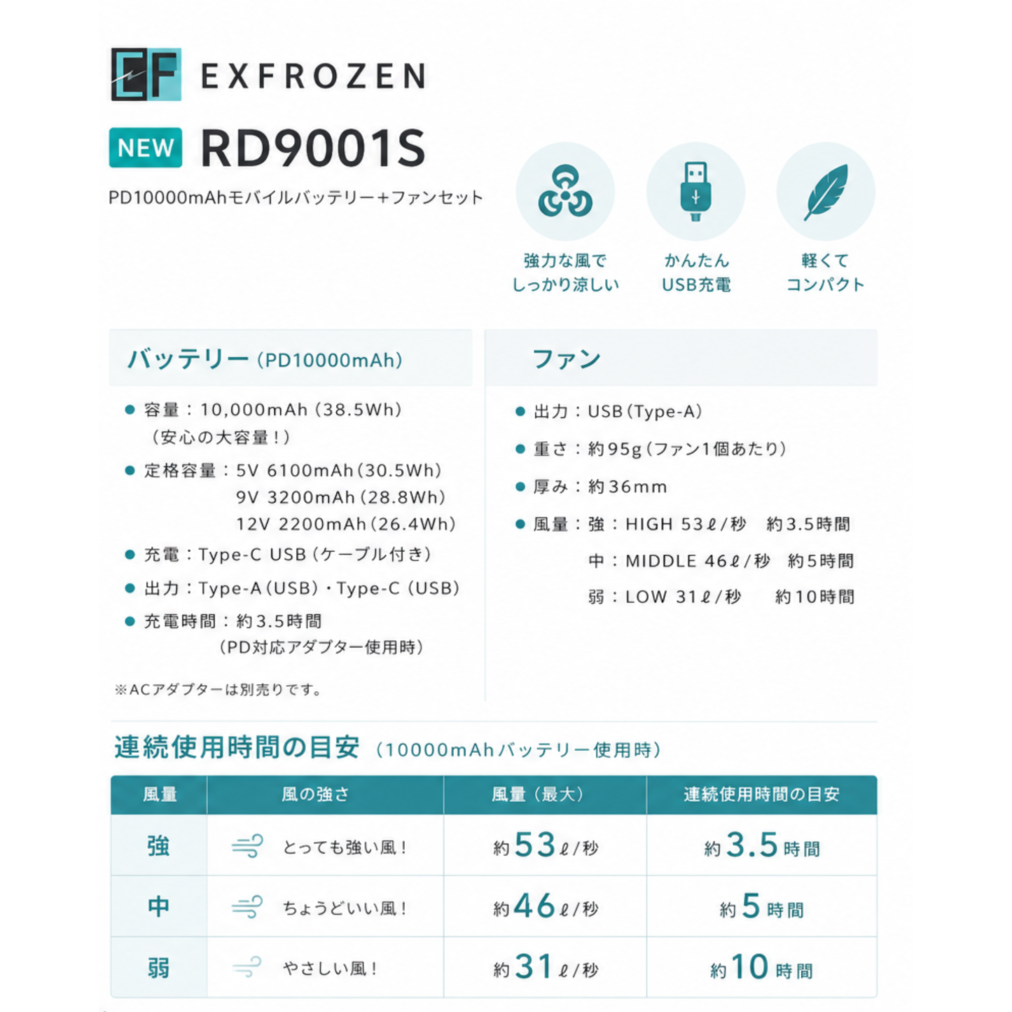 【即日発送商品】RD9001S　PD10000mAhモバイルバッテリー＋ファン　スターターセット
